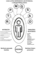 Exercício Dr Doe Dispenza -Manifestação.pdf